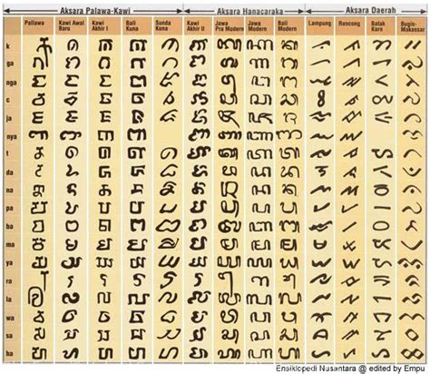 Welcome To Our Page Indonesian Historical Scripts Part 02