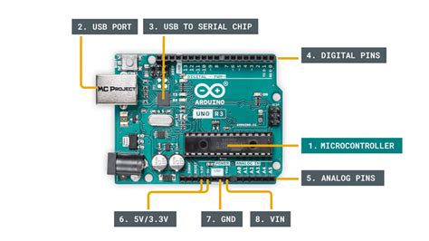 Project Arduino Monitoring Suhu Channel Tampilan Delphi