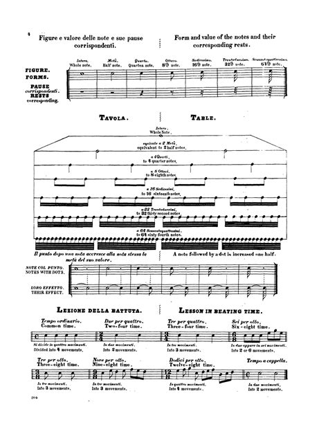 Vaccai N A Practical Method Of Italian Singing Pdf