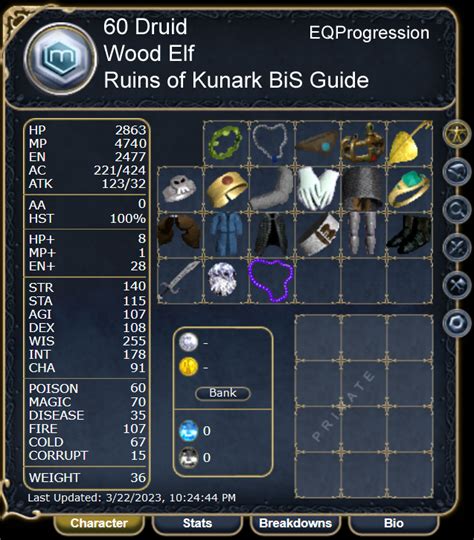 Druid Best In Slot Bis Gearing Guide Ruins Of Kunark Eqprogression