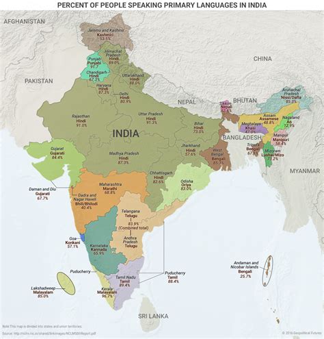 Total Languages In India List Robin Christin