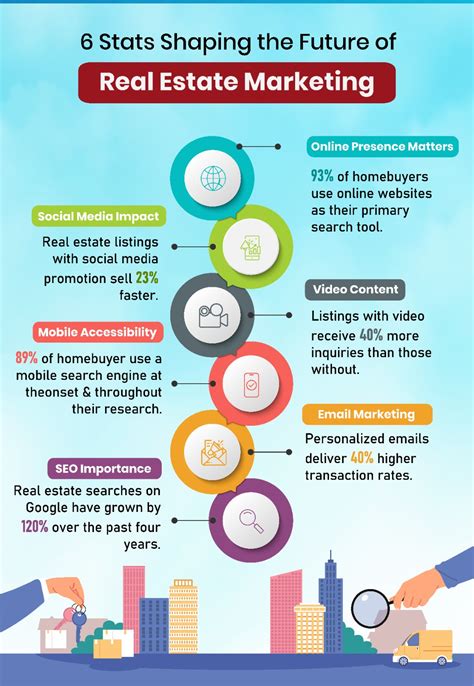 Stats Speak Louder Digital Marketing For Real Estate Growth Infographic