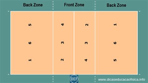 Basic Volleyball Rotations Chart