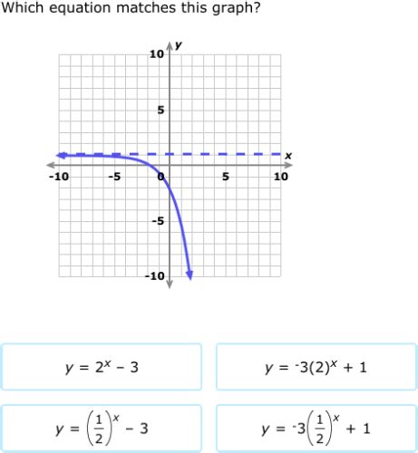 Ixl Match Exponential Functions And Graphs Algebra Practice