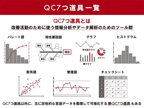 Qc7つ道具とは？新qc7つ道具とあわせて使い方をわかりやすく紹介 ツギノジダイ