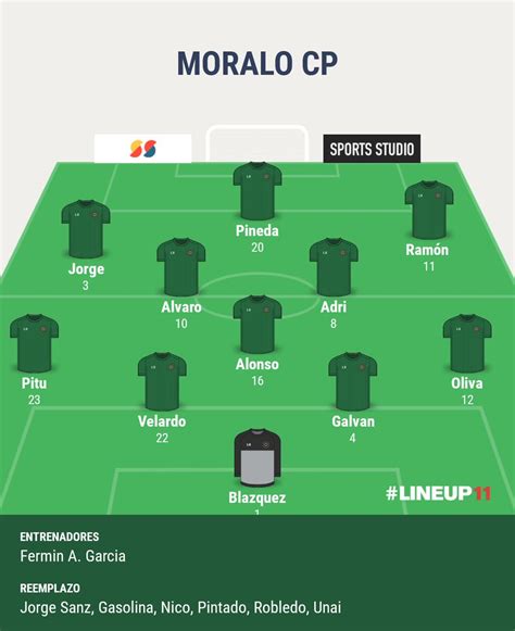 Moralocpcantera On Twitter Ya Estamos Calentando Motores Para El