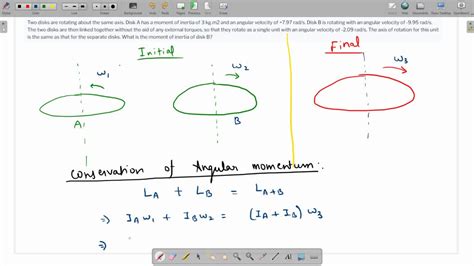 Solved Two Disks Are Rotating About The Same Axis Disk A Has A Moment Of Inertia Of 3 1 Kg