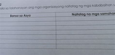 Gawain Panuto Itala Sa Talahanayan Ang Mga Organisasyong Naitatag Ng