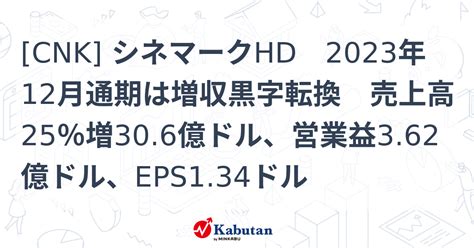 Cnk シネマークhd 2023年12月通期は増収黒字転換 売上高25％増306億ドル、営業益362億ドル、eps134ドル