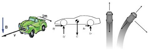 Identify The Forces On The Car