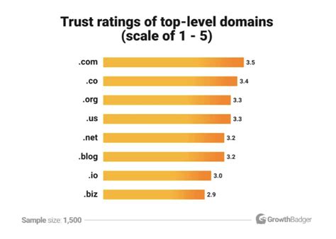 What Is A Top Level Domain TLD Top Level Domains Explained