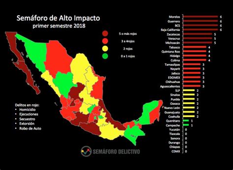 Logra Chiapas Baja Incidencia Delictiva Sem Foro Delictivo Peri Dico