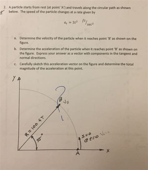 Solved A particle starts from rest (at point 'A') and | Chegg.com 