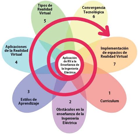 Secuencia Del Análisis Sistémico Download Scientific Diagram