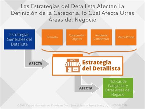 Definición De La Categoría 3 Consideraciones Para El Éxito