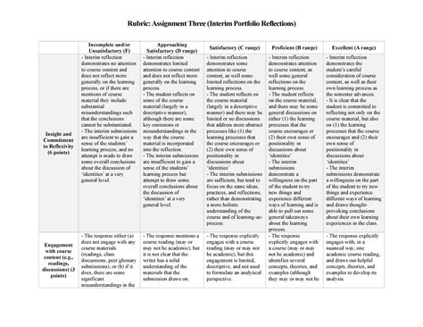 PDF Interim Reflections Rubric Rubric Assignment Three Interim