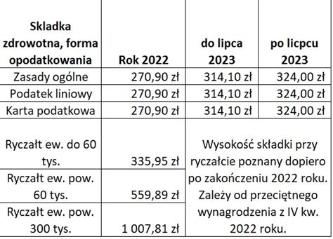 Minimalne Wynagrodzenie Na Umowe Zlecenie Image To U