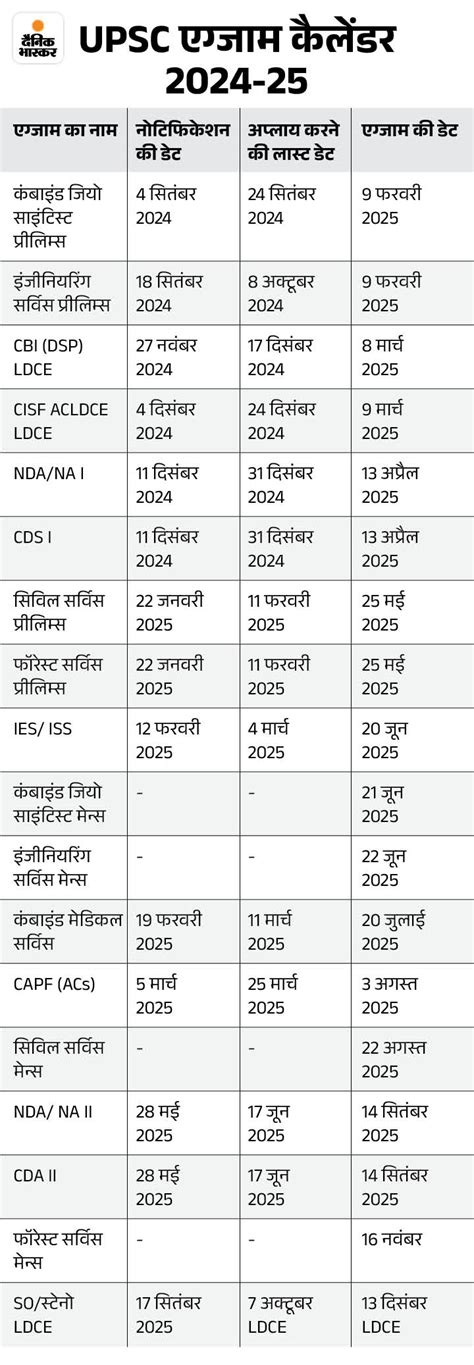 Upsc Exam Calendar 2025 Released Civil Services Prelims Exam To Be