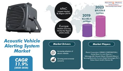 Electric Vehicle Acoustics India Indira Lenore