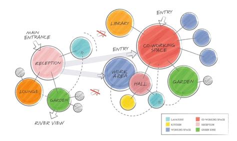 Craft Beautiful and Informative Concept Maps