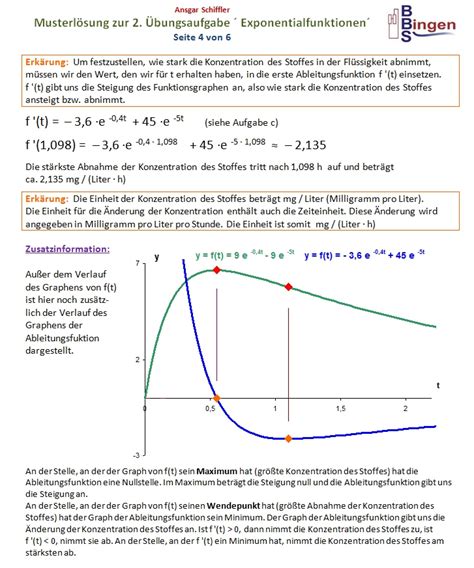 Exponentialfunktion Loesung Aufgabe