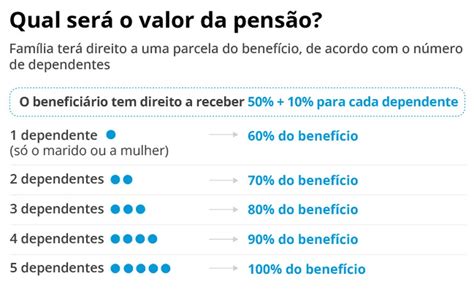 Pensionista Entenda as regras da pensão por morte ASMETRO SI