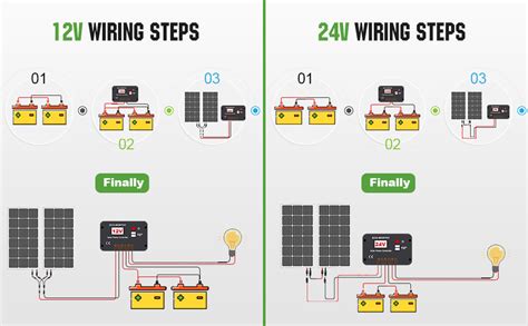 Eco Worthy 200 Watts 12 Volt24 Volt Solar Panel Kit With High Efficiency