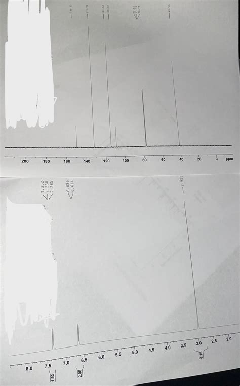 Solved Given The C Nmr And H Nmr Identify The Unknown Chegg