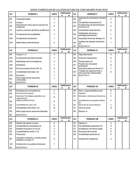 Mapa Curricular De La Licenciatura En Contadur A Plan Mapa