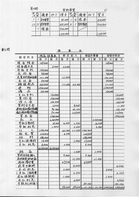 日商簿記検定3級 第119回 解答速報