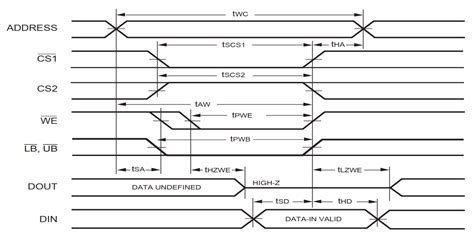 STM32 FSMC SRAM扩展 DingJie1024 博客园