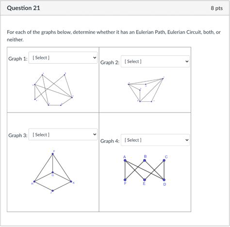 Solved Question Pts For Each Of The Graphs Below Chegg