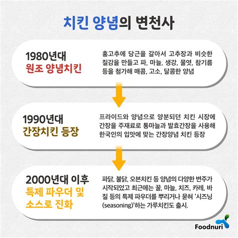 서울특별시 식생활종합지원센터