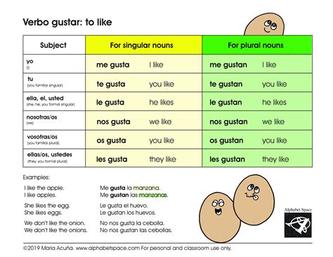 Gustar Spanish Classroom Activities Spanish Teaching