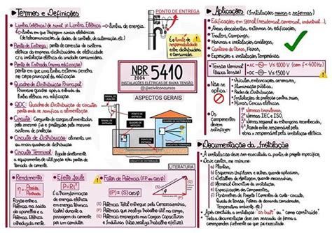 NBR 5410 2004 Instalações Elétricas de Baixa Tensão Aspectos Gerais