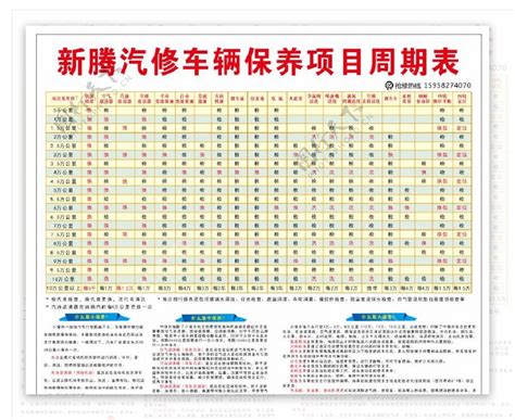 汽车保养周期表图片素材 编号31090961 图行天下