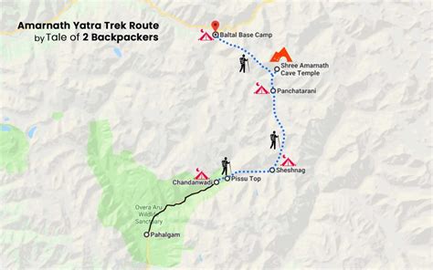 Amarnath Yatra Trek Route Map | Tale of 2 Backpackers