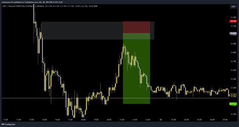 Binance Unfiusdt P Chart Image By Rockymaser Tradingview