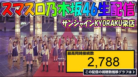 ライブ同時接続数グラフ『【パチスロ最新台】国民的アイドルがパチスロ？！スマスロ乃木坂46を実践！サンシャインkyoraku栄連続来店5日目！生