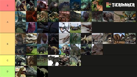 Every Jurassic Parkworld Dinosaur And Film Variations Tier List