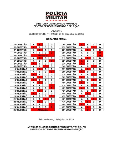 Pm Mg 2023 Pm Mg Oficial Da Policia Militar Gabarito DIRETORIA DE
