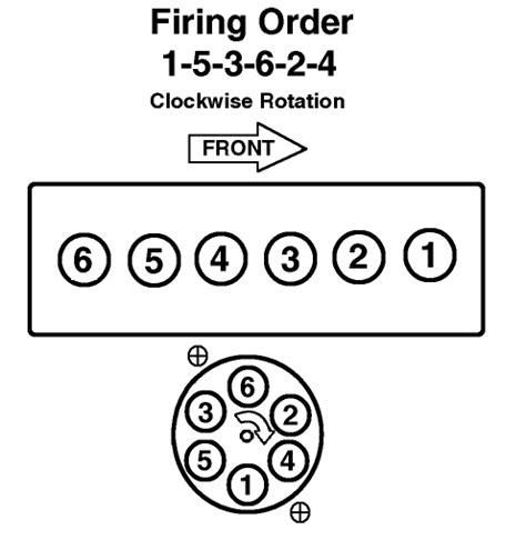 Jeep Wrangler Firing Order