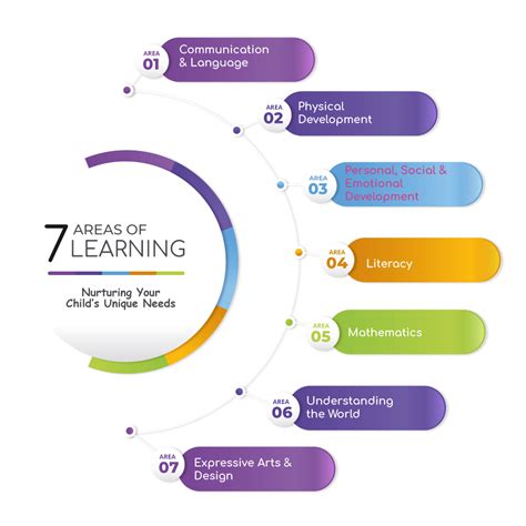 EYFS Curriculum | British Early Years Foundation Stage