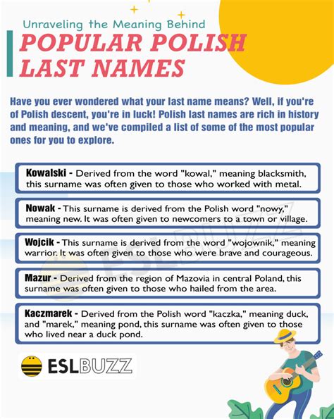 Polish Last Names: Discover the Meaning and History Behind Them! - ESLBUZZ