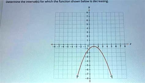 Determine The Interval S For Which The Function Shown Below Is Decreasing