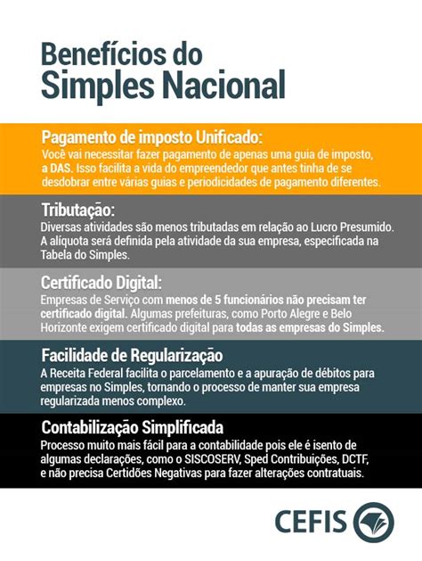 Tudo Sobre Simples Nacional Regras C Lculo E Tabela