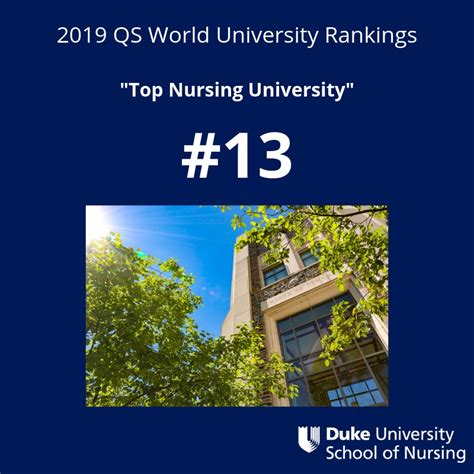 DUSON Named #13 in Global Nursing School Rankings! | Duke University ...