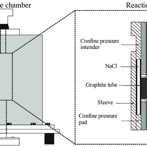 A Schematic Diagram Of The Deformation Experimental System Modified