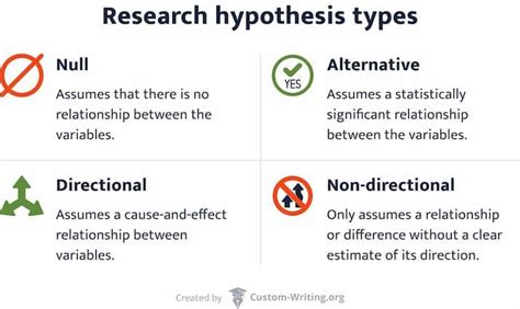 Hypothesis Generator Make A Hypothesis Online Custom Writing Org