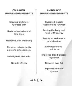 Collagen peptides vs. collagen amino acids